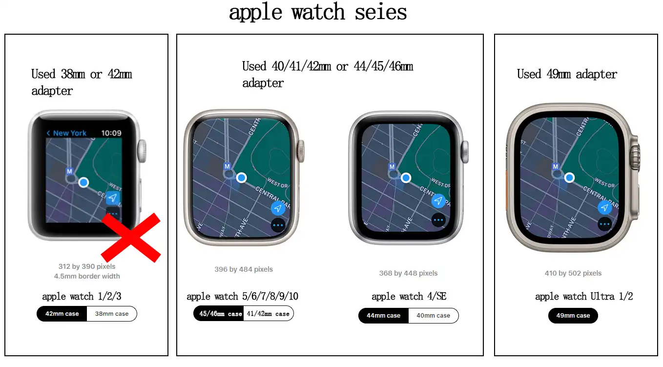 A comparison infographic showing Apple Watch compatibility for Series 1-10, SE, and Ultra, listing case sizes from 38mm to 49mm and corresponding adapter sizes.